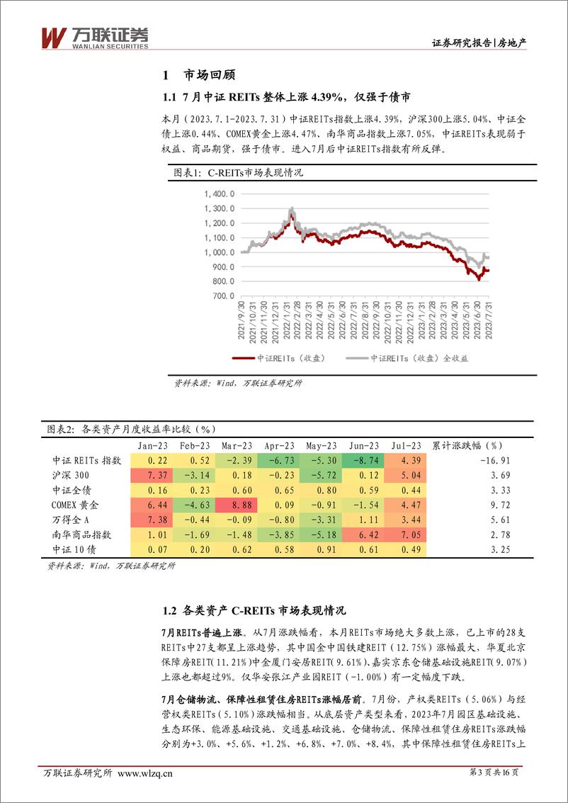 《房地产行业7月REITs月报：公募FOF入市提振市场信心-20230808-万联证券-16页》 - 第4页预览图