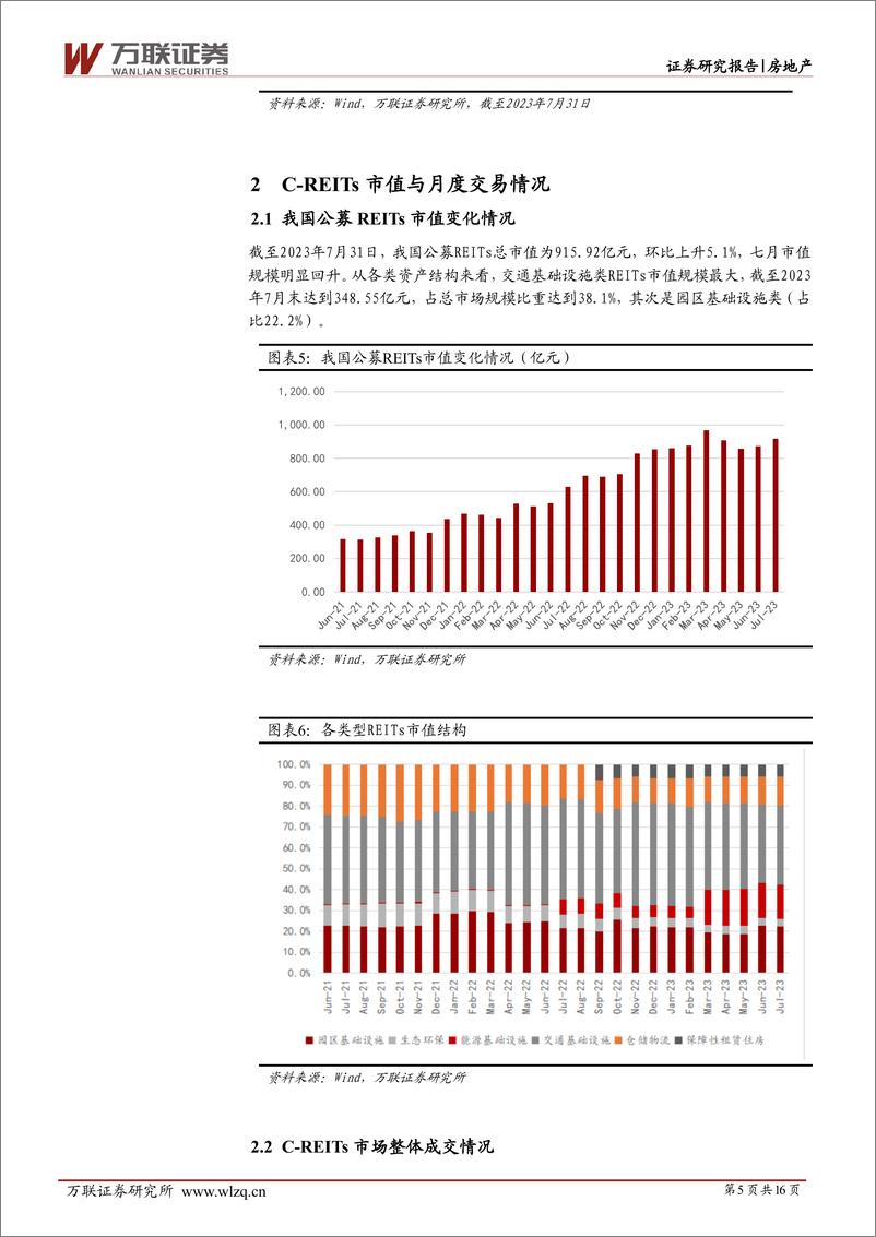 《房地产行业7月REITs月报：公募FOF入市提振市场信心-20230808-万联证券-16页》 - 第6页预览图