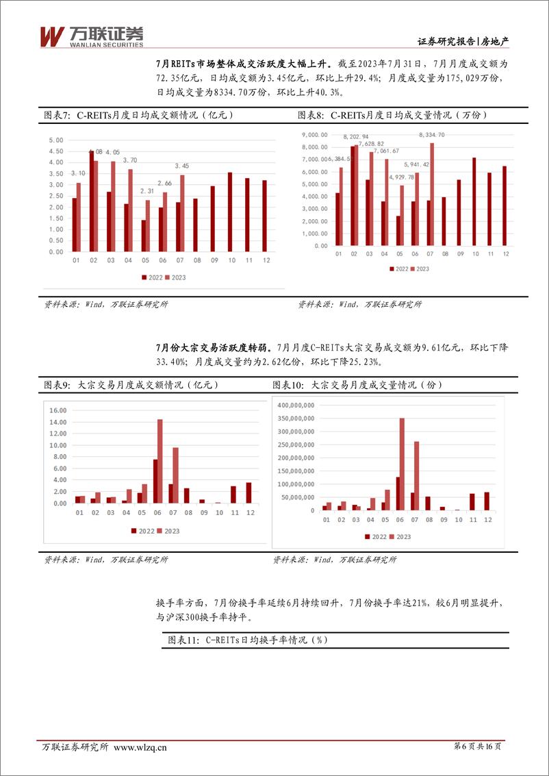 《房地产行业7月REITs月报：公募FOF入市提振市场信心-20230808-万联证券-16页》 - 第7页预览图