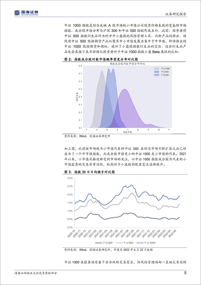 《南方中证1000ETF投资价值分析：衍生品推出提升Beta属性，小盘股配置的更优选择-20220628-国海证券-26页》 - 第6页预览图