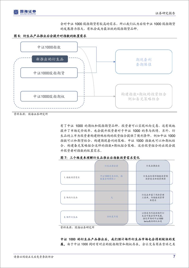 《南方中证1000ETF投资价值分析：衍生品推出提升Beta属性，小盘股配置的更优选择-20220628-国海证券-26页》 - 第8页预览图