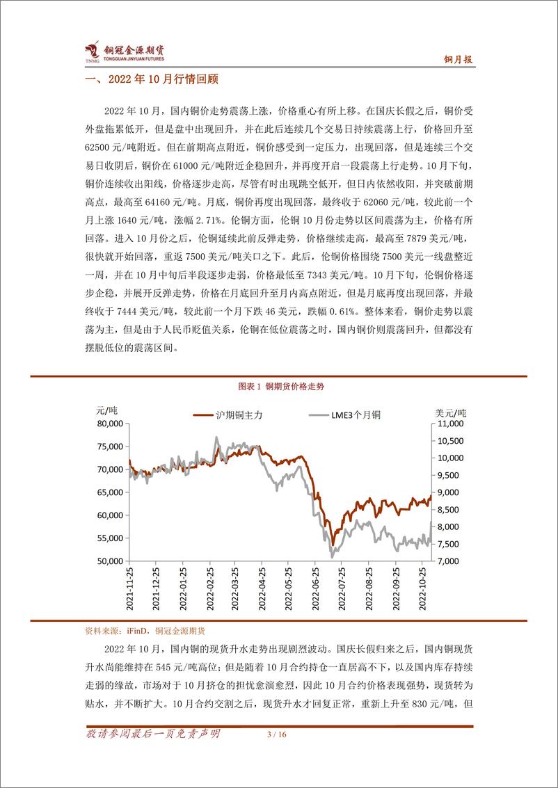 《铜月报：宏观预期回暖，铜价出现反弹-20221107-铜冠金源期货-16页》 - 第5页预览图