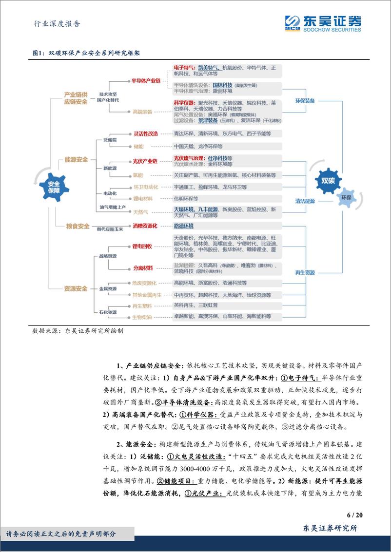 《环保行业深度报告·安全系列研究1：被忽略的强逻辑，双碳环保显著的“安全价值”-20221107-东吴证券-20页》 - 第7页预览图