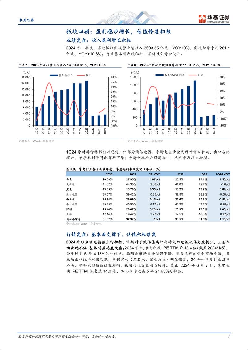 《家用电器行业中期策略：继续看多家电核心资产及出海龙头-240613-华泰证券-25页》 - 第7页预览图