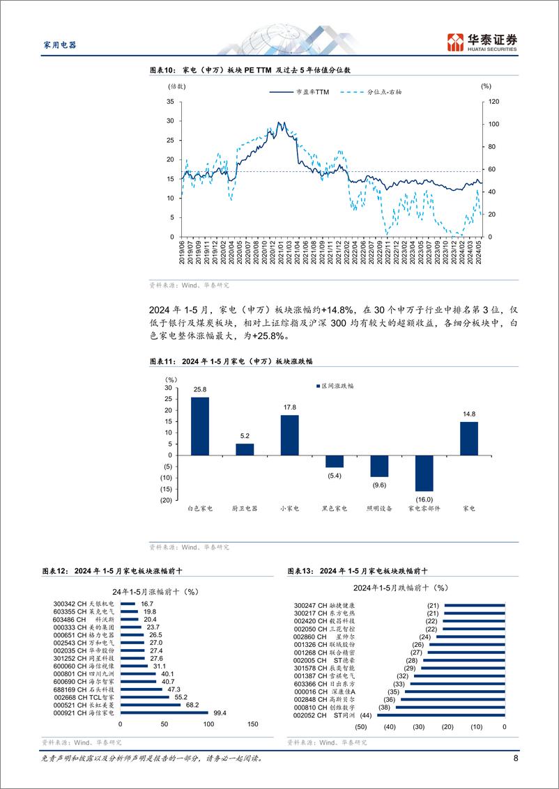 《家用电器行业中期策略：继续看多家电核心资产及出海龙头-240613-华泰证券-25页》 - 第8页预览图