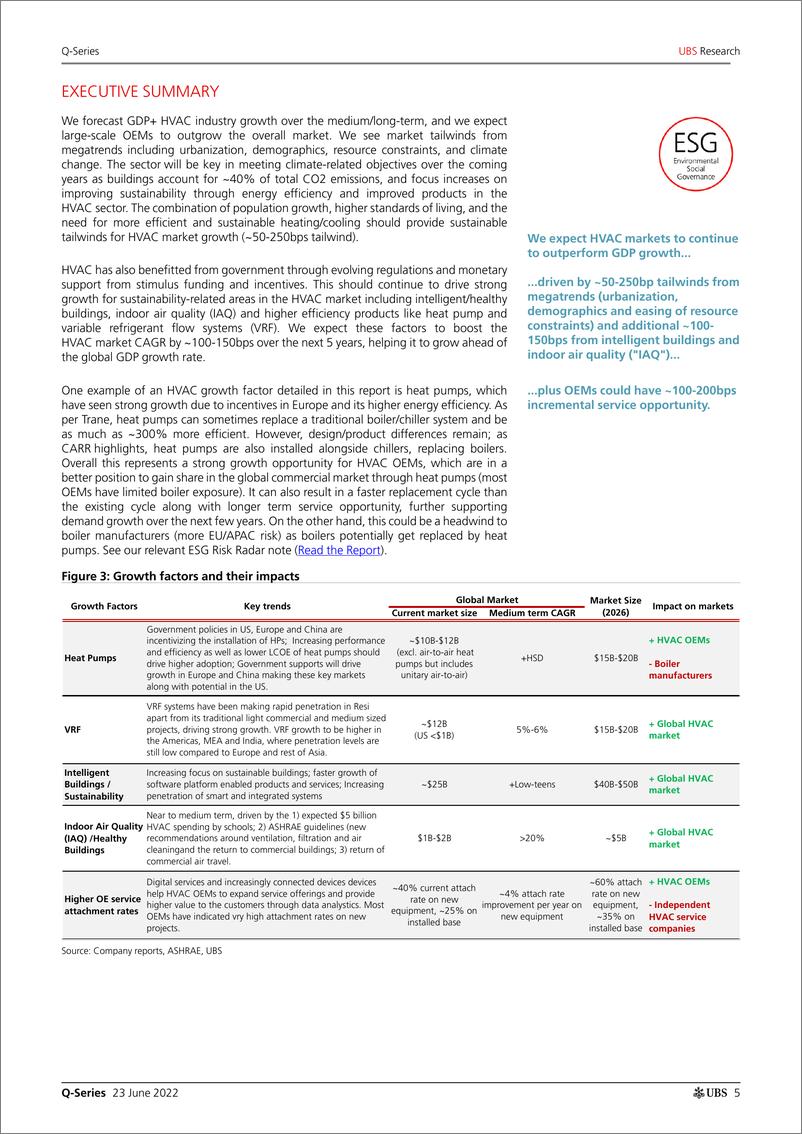 《瑞银-全球投资策略-能源效率：加热、通风和空调市场的未来-2022.6.23-98页》 - 第6页预览图