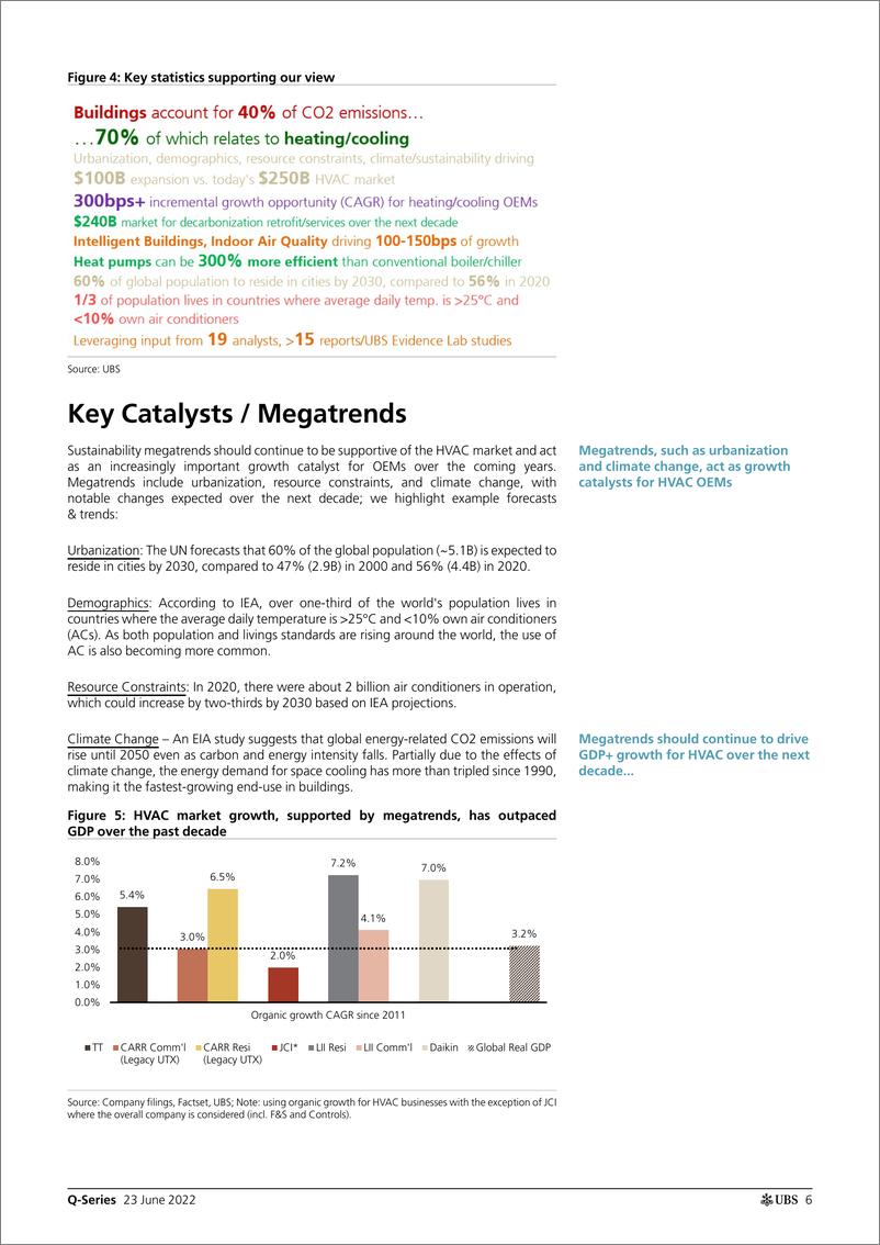 《瑞银-全球投资策略-能源效率：加热、通风和空调市场的未来-2022.6.23-98页》 - 第7页预览图