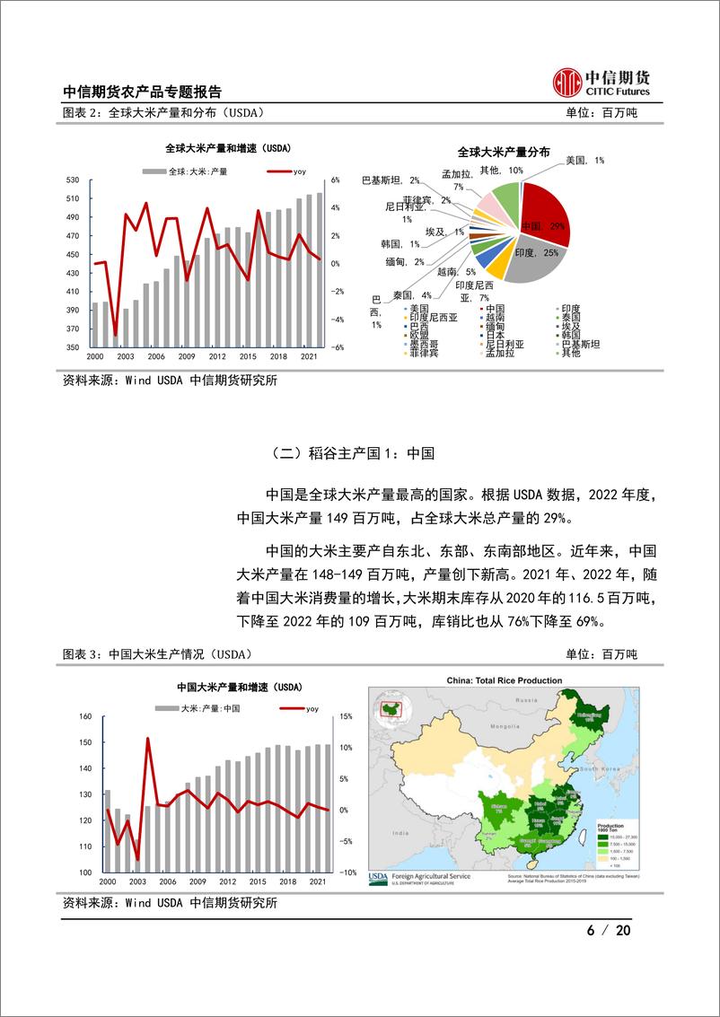 《20220712-中信期货-农产品专题报告：籼米产业链基础，国际篇》 - 第7页预览图