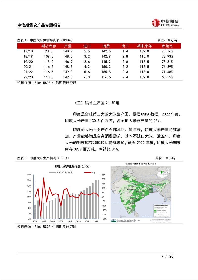 《20220712-中信期货-农产品专题报告：籼米产业链基础，国际篇》 - 第8页预览图