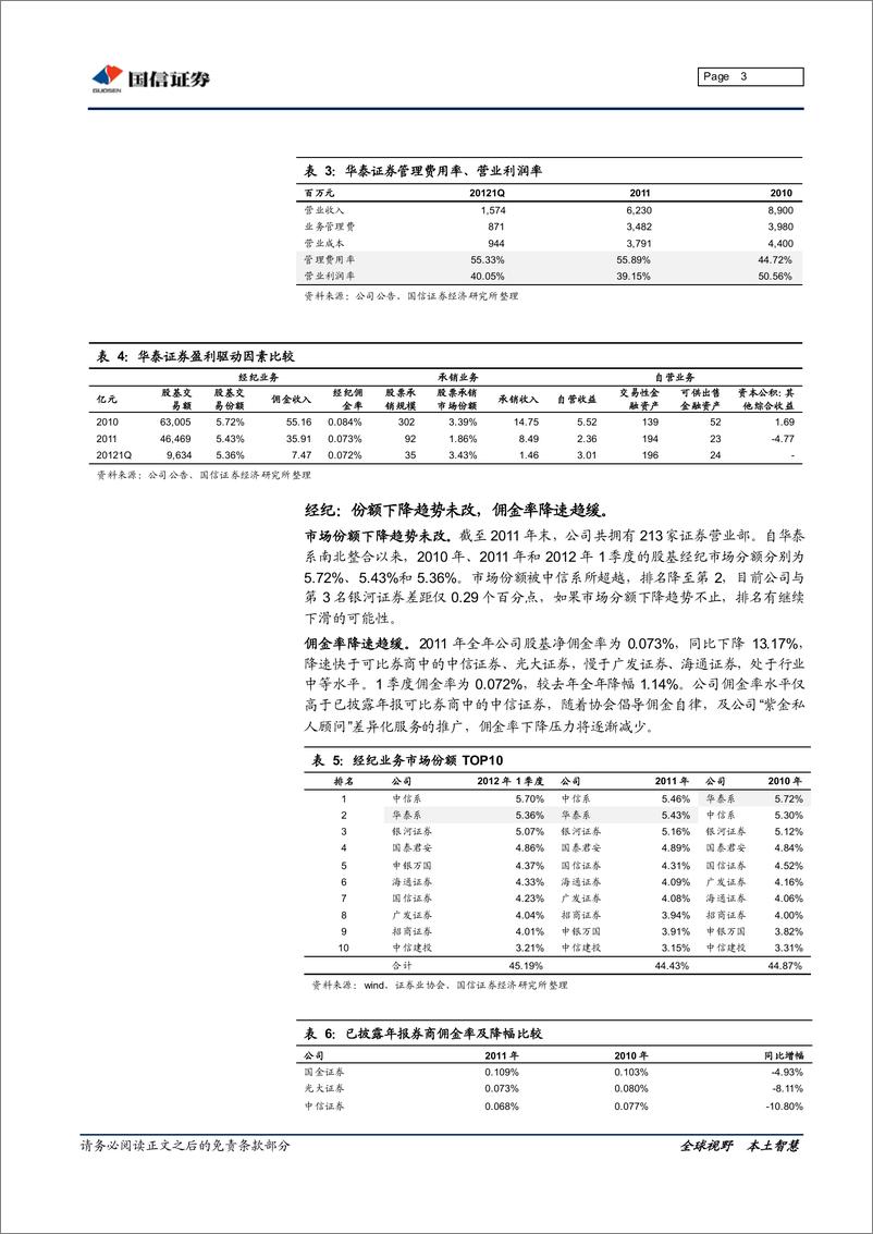 《华泰证券（国信证券）-年报点评-2011年年报、2012年1季度报点评：经纪份额下降,佣金率降速趋缓-120423》 - 第3页预览图