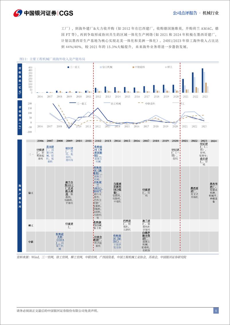 《徐工机械(000425)24年中报点评：业绩符合预期，提质增效和出海加速并行-240904-银河证券-17页》 - 第8页预览图