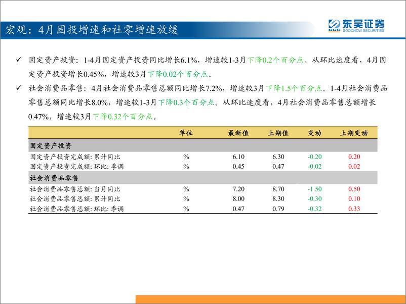 《东吴策略：三分钟看中观，稀土价格大幅上涨-20190523-东吴证券-37页》 - 第5页预览图