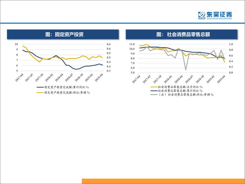 《东吴策略：三分钟看中观，稀土价格大幅上涨-20190523-东吴证券-37页》 - 第6页预览图