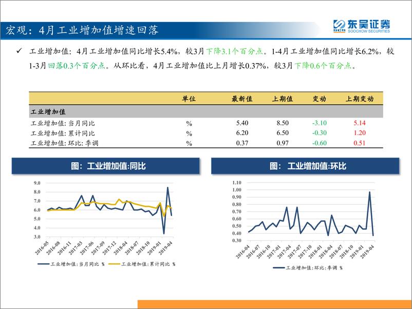 《东吴策略：三分钟看中观，稀土价格大幅上涨-20190523-东吴证券-37页》 - 第7页预览图