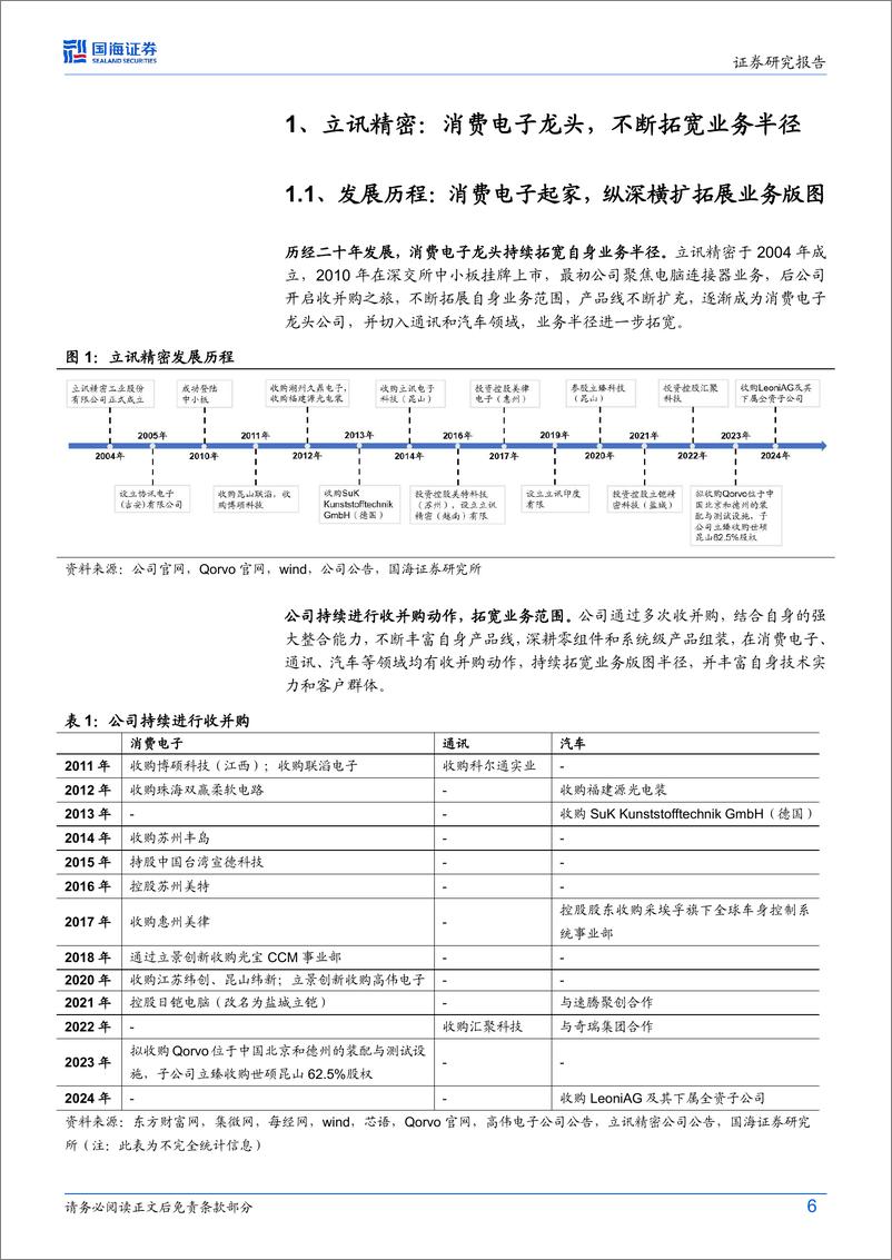 《立讯精密(002475)公司深度研究：消费电子龙头，深度拥抱AI浪潮-241128-国海证券-33页》 - 第6页预览图