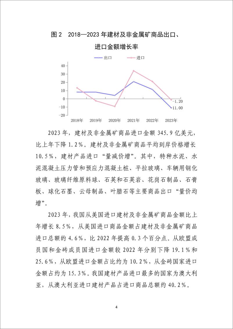 《中国建筑材料联合会：2023年建材行业经济运行报告》 - 第4页预览图