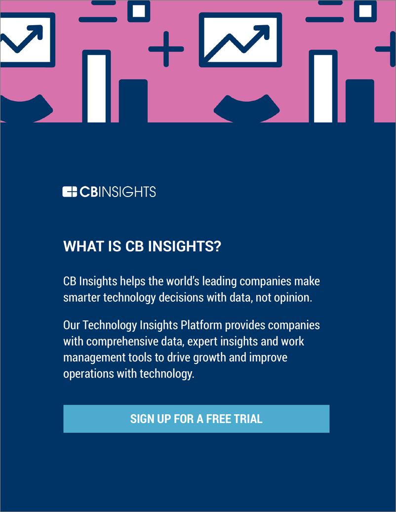 《CB Insights-2021年值得关注的12个新技术趋势（英文）-2021.2-58页》 - 第2页预览图