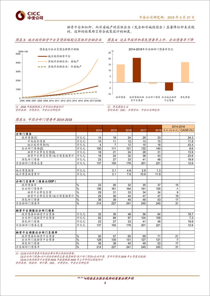 《聚焦中国：中国资产负债表中的“灰犀牛”~地方融资平台的巨额债务-20190327-中金公司-11页》 - 第4页预览图