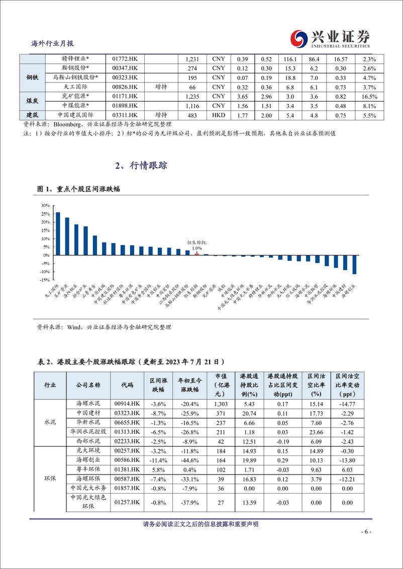 《原材料行业7月投资半月报（下）：政策陆续落地-20230724-兴业证券-26页》 - 第7页预览图