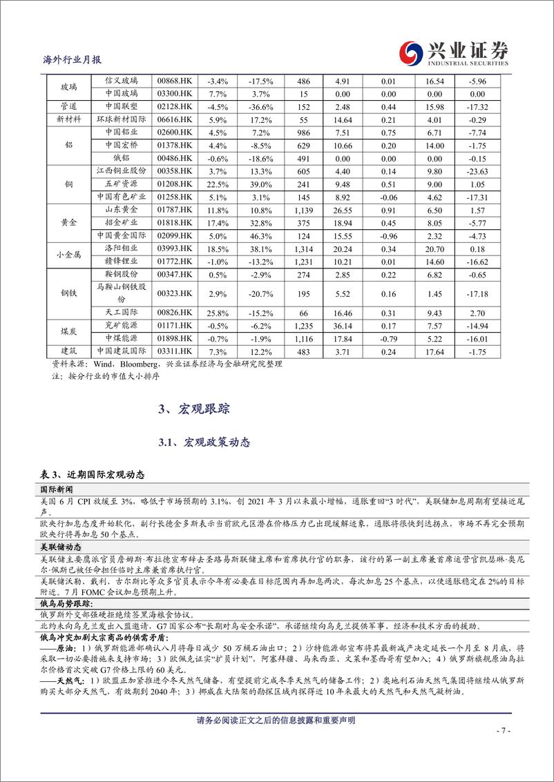 《原材料行业7月投资半月报（下）：政策陆续落地-20230724-兴业证券-26页》 - 第8页预览图