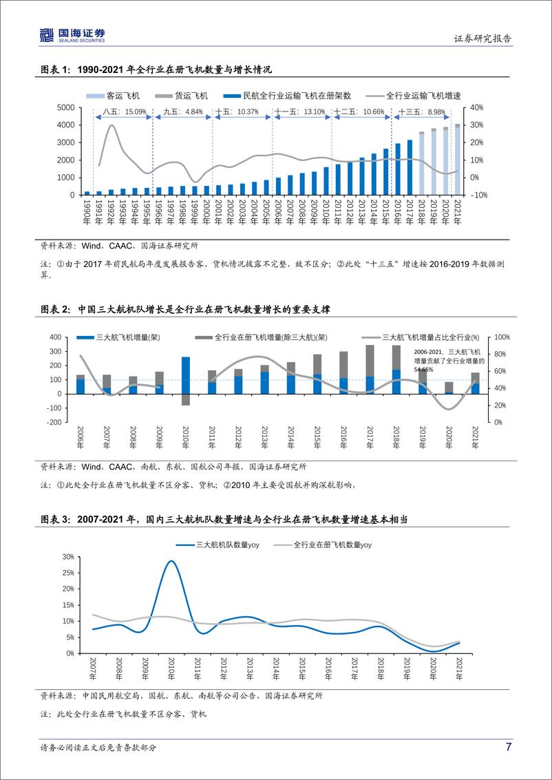 《交通运输行业月报：三大航集采空客，国际线迎恢复拐点-20220712-国海证券-30页》 - 第8页预览图