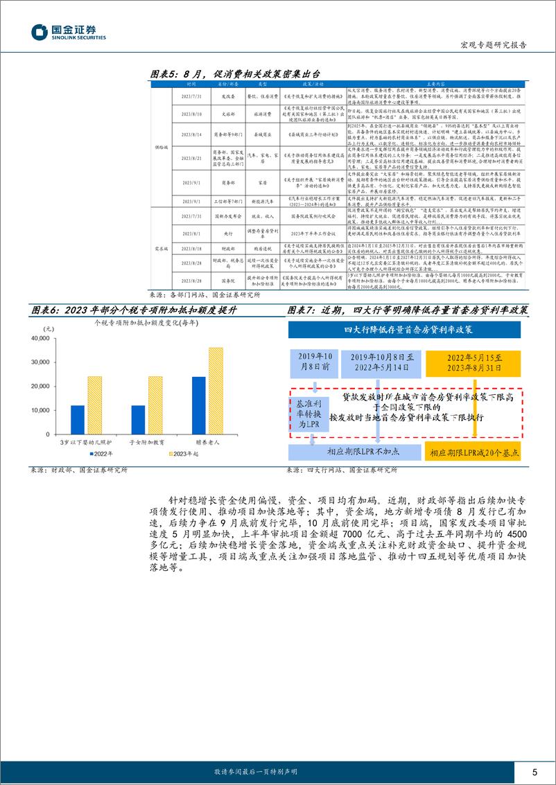 《政策追踪月报第1期：政策三大主线，落地进度如何？-20230912-国金证券-17页》 - 第6页预览图