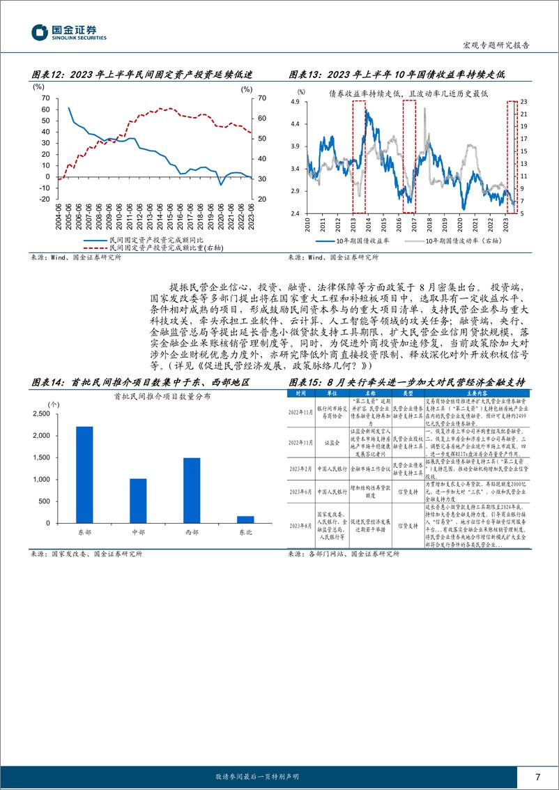 《政策追踪月报第1期：政策三大主线，落地进度如何？-20230912-国金证券-17页》 - 第8页预览图