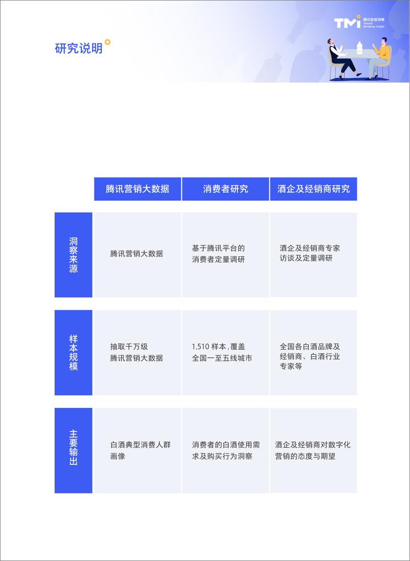 《【腾讯营销】-数字社交圈里的白酒“新”消费——腾讯2021白酒行业数字营销洞察白皮书》 - 第3页预览图