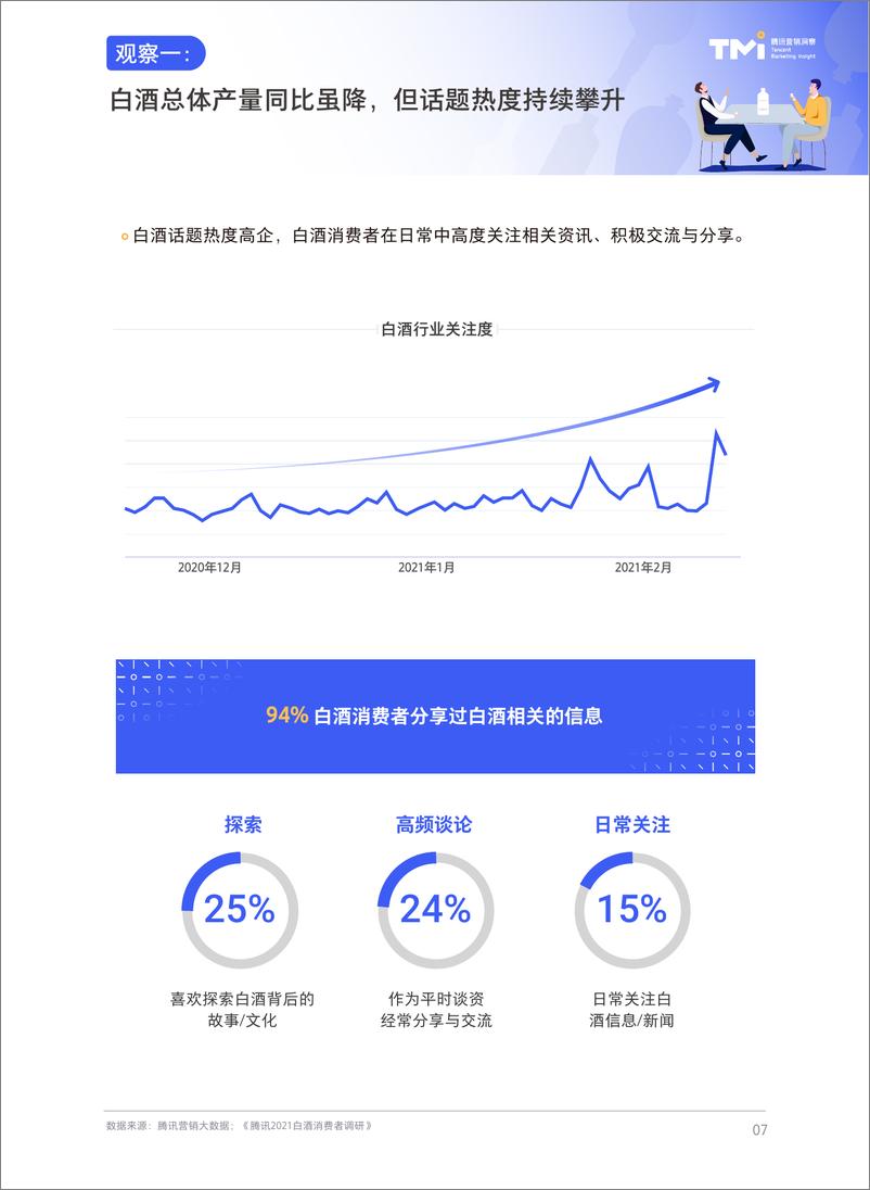 《【腾讯营销】-数字社交圈里的白酒“新”消费——腾讯2021白酒行业数字营销洞察白皮书》 - 第8页预览图