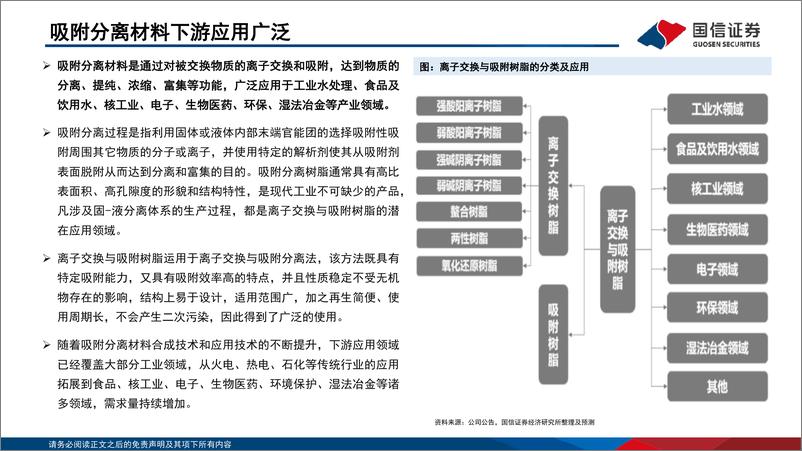 《吸附分离材料行业分析框架-20230205-国信证券-36页》 - 第6页预览图