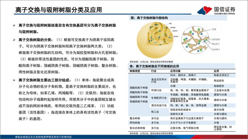 《吸附分离材料行业分析框架-20230205-国信证券-36页》 - 第8页预览图