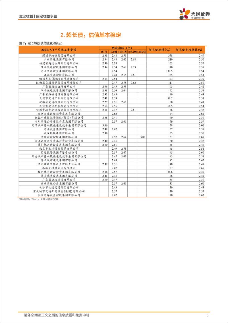 《信用债市场跟踪：超长信用债估值基本稳定-240707-天风证券-17页》 - 第5页预览图