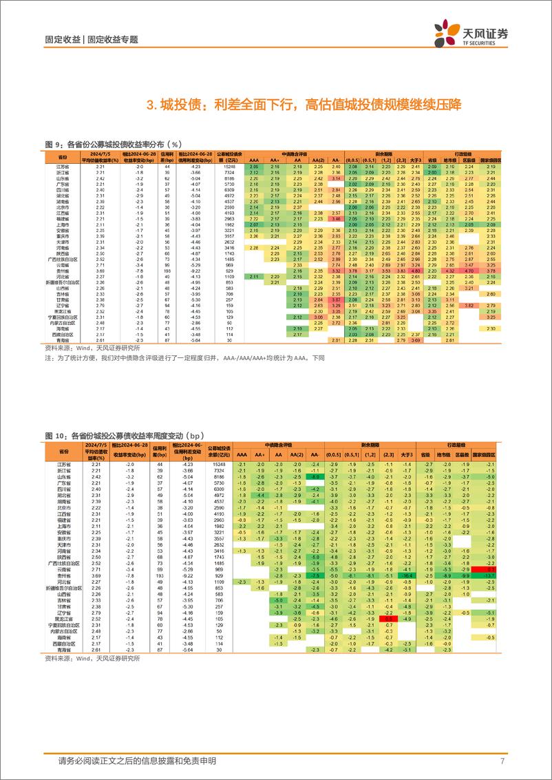 《信用债市场跟踪：超长信用债估值基本稳定-240707-天风证券-17页》 - 第7页预览图