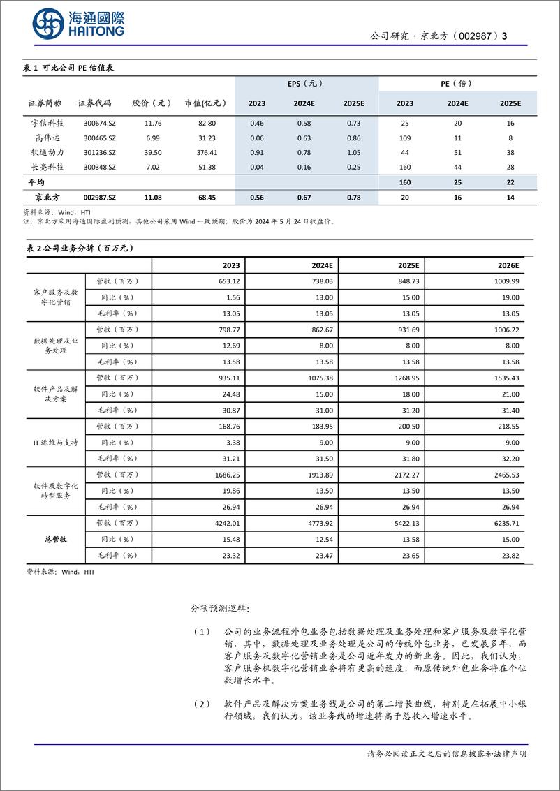 《京北方-002987.SZ-金融IT头部企业，软件信创可期-20240527-海通国际-13页》 - 第3页预览图