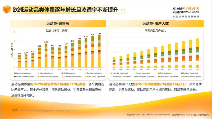 《2024亚马逊欧洲站-运动品类新卖家选品推荐报告-亚马逊全球开店-38页》 - 第5页预览图