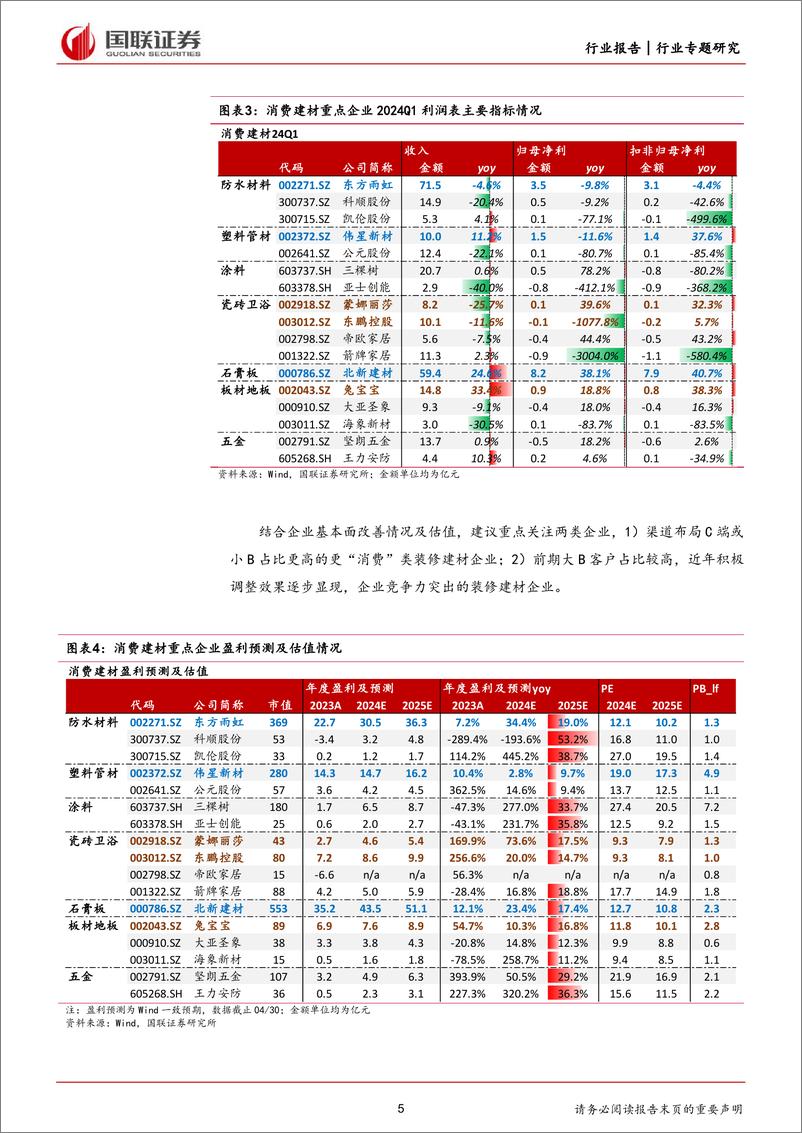 《建筑材料及新材料行业专题研究：2023FY%262024Q1，玻纤／耐材及部分细分龙头有积极变化-240507-国联证券-15页》 - 第5页预览图