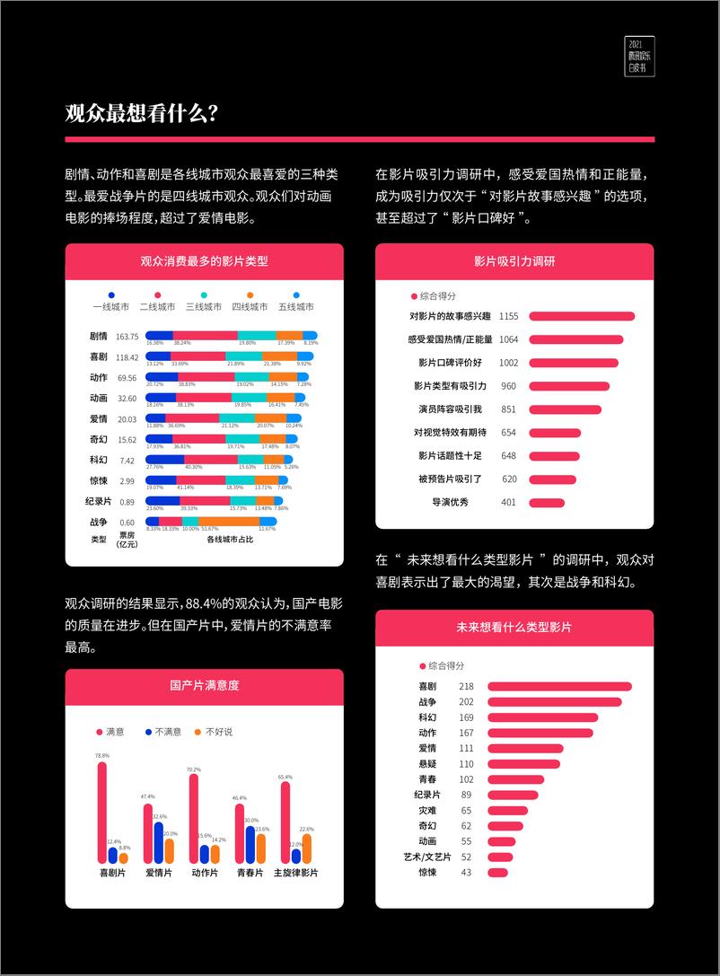 《2021腾讯娱乐白皮书-75页》 - 第6页预览图