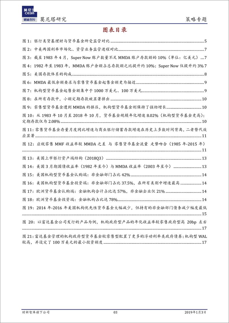 《策略专题：基于美国经验的考察，“类货基”冲击下货币基金的破局之道-20190103-莫尼塔-18页》 - 第3页预览图