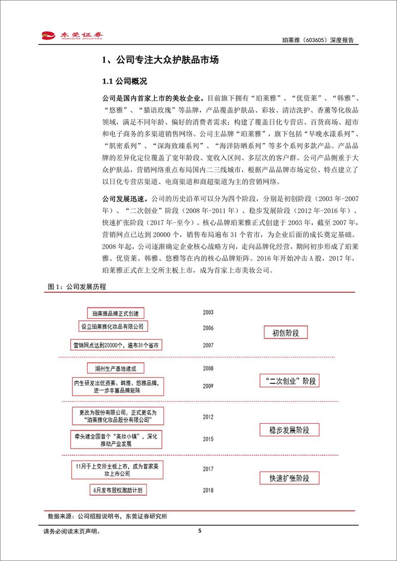 《珀莱雅（603605）深度报告：不断完善产品矩阵，多品牌美妆集团持续发力-东莞证券-20220228》 - 第6页预览图