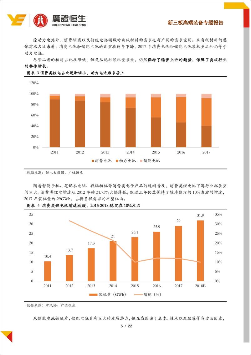 《新三板高端装备专题报告：需求带动行业持续增长，看好三大特征负极公司-20190201-广证恒生-22页》 - 第6页预览图