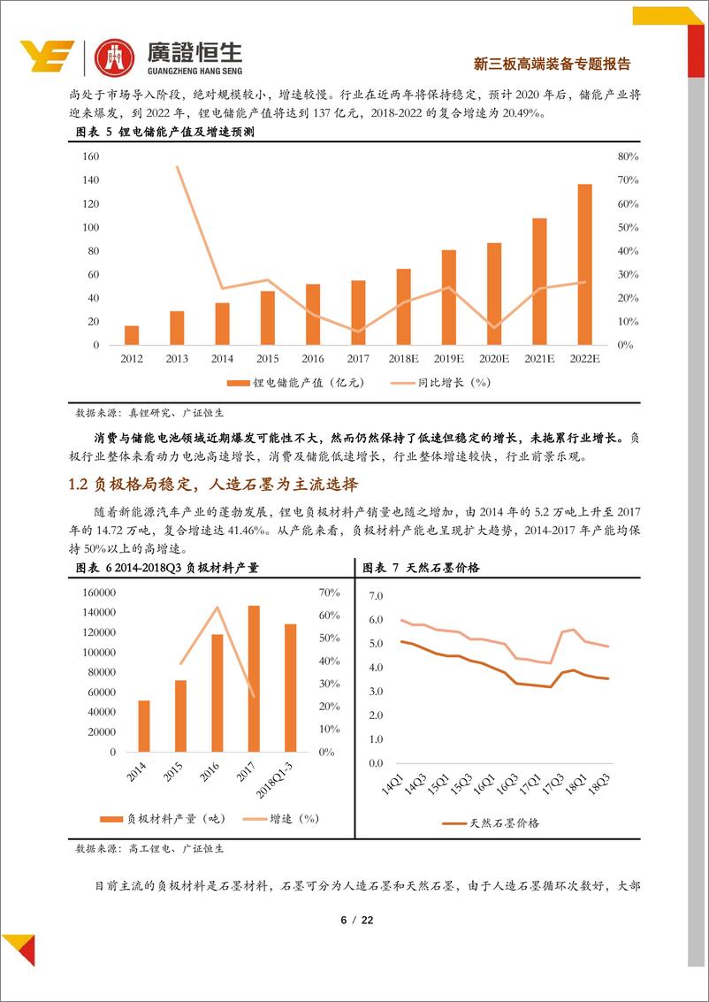 《新三板高端装备专题报告：需求带动行业持续增长，看好三大特征负极公司-20190201-广证恒生-22页》 - 第7页预览图