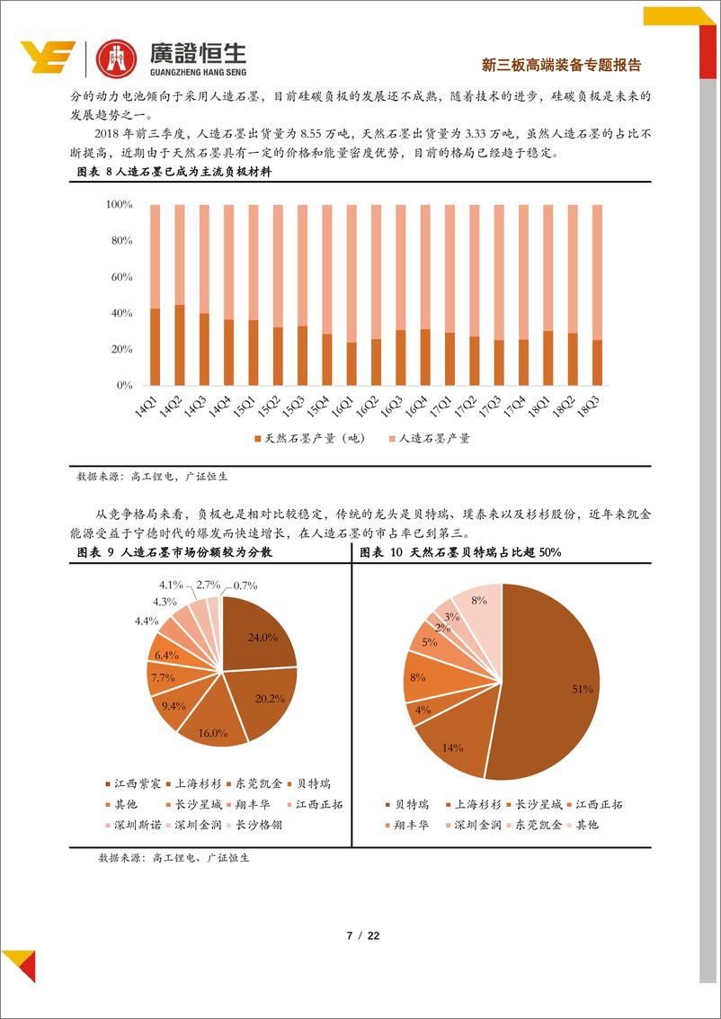 《新三板高端装备专题报告：需求带动行业持续增长，看好三大特征负极公司-20190201-广证恒生-22页》 - 第8页预览图