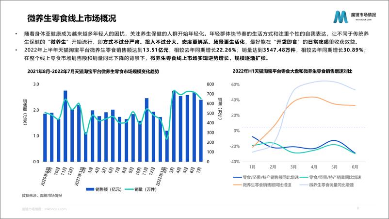 《魔镜市场情报：2022年微养生概念零食市场洞察-25页-WN9》 - 第8页预览图