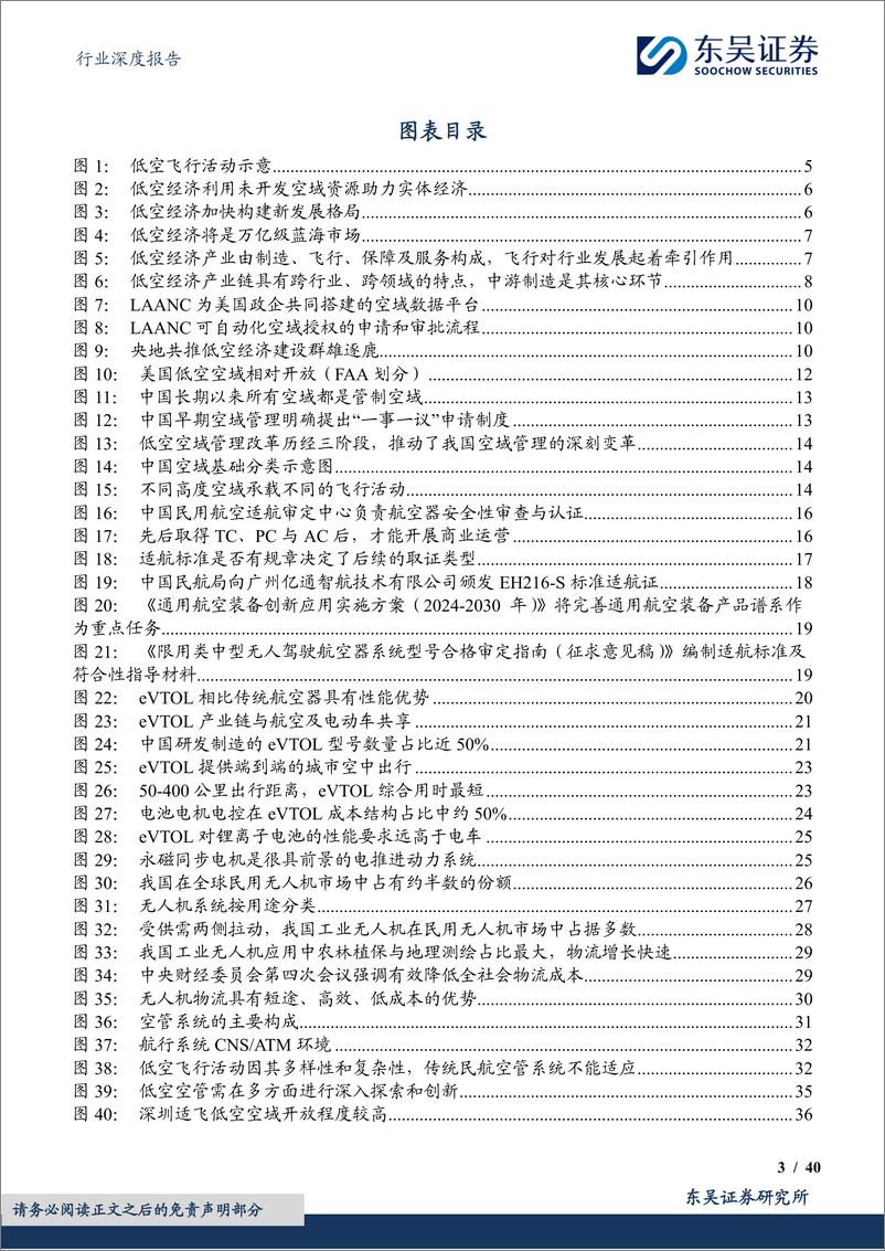 《国防军工行业深度报告：政策出台拉开低空大幕，万亿市场腾飞在即-240509-东吴证券-40页》 - 第3页预览图