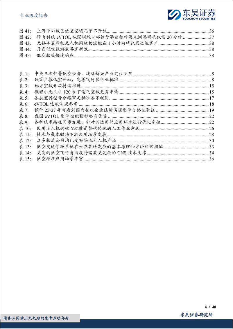 《国防军工行业深度报告：政策出台拉开低空大幕，万亿市场腾飞在即-240509-东吴证券-40页》 - 第4页预览图