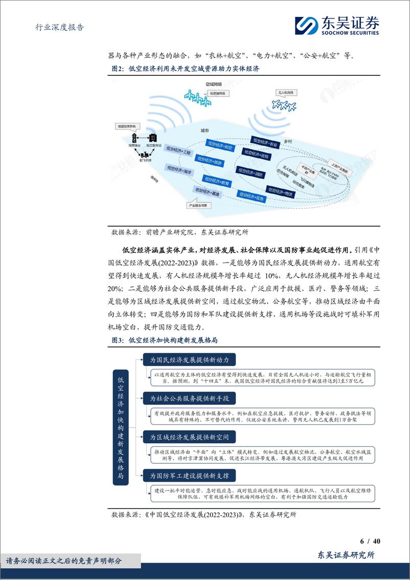 《国防军工行业深度报告：政策出台拉开低空大幕，万亿市场腾飞在即-240509-东吴证券-40页》 - 第6页预览图