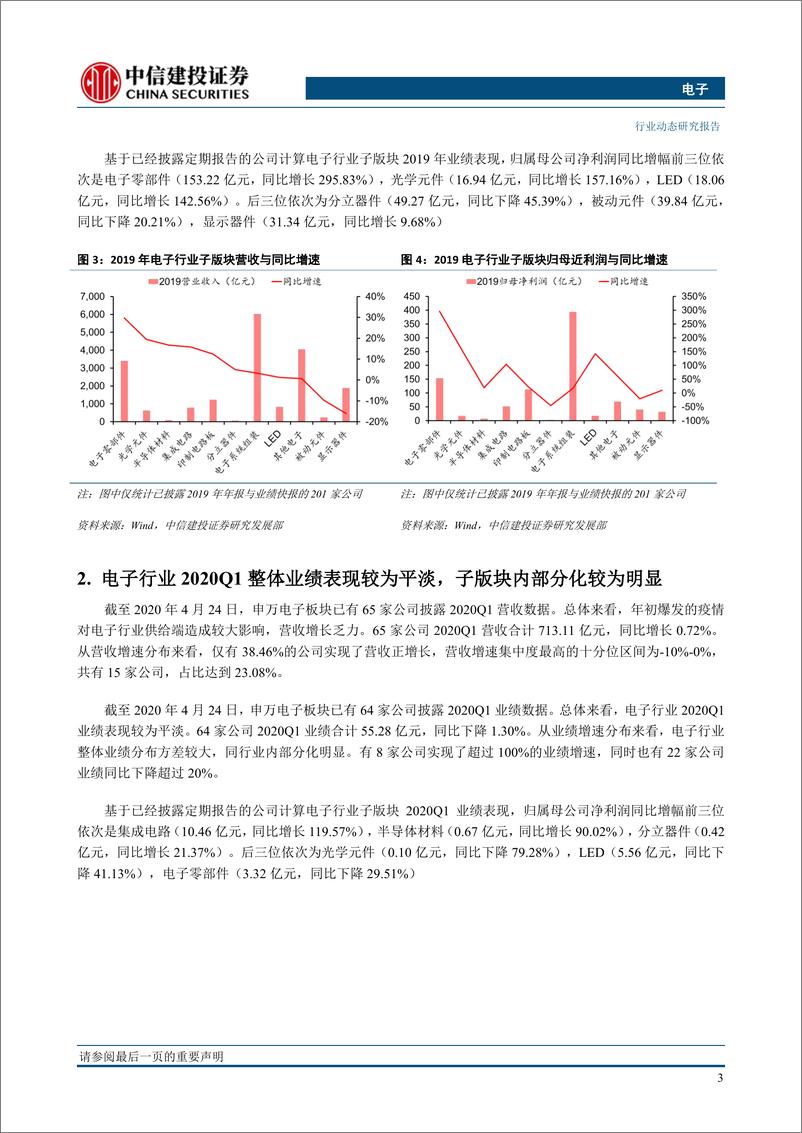 《电子行业：电子板块回调充分或迎来买入机会，关注半导体材料和设备板块-20200427-中信建投-26页》 - 第5页预览图