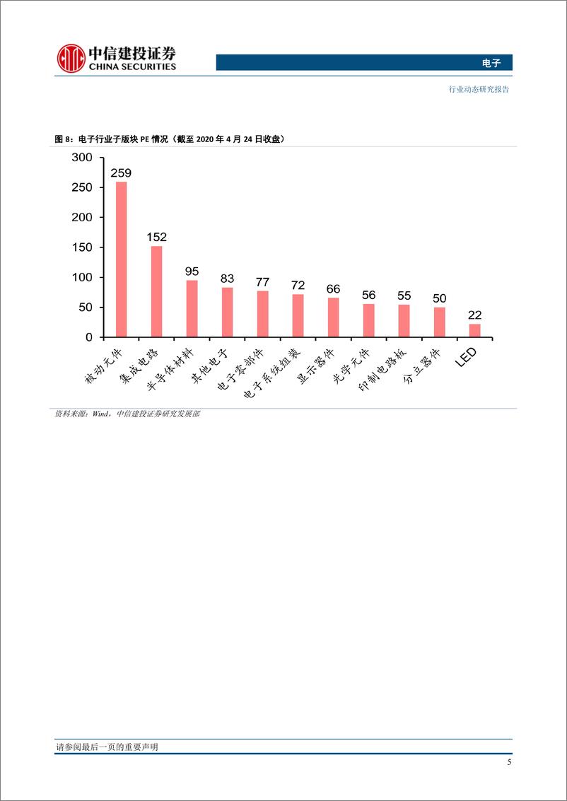 《电子行业：电子板块回调充分或迎来买入机会，关注半导体材料和设备板块-20200427-中信建投-26页》 - 第7页预览图