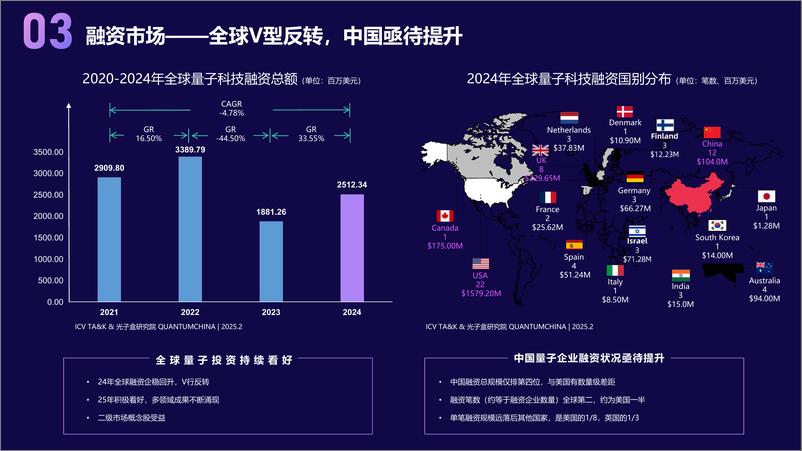 《光子盒_2025年量子科技产业发展展望报告》 - 第4页预览图