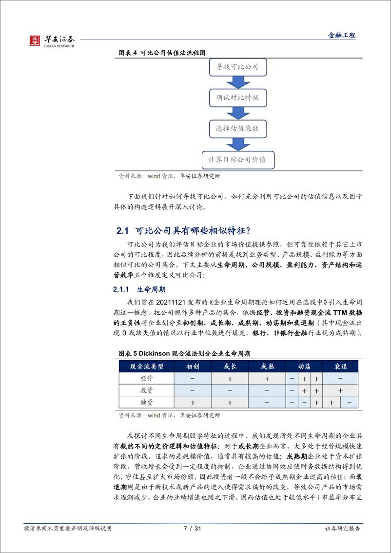 《量化基本面系列报告之九：可比公司法的量化实践，重塑价值因子-20230310-华安证券-31页》 - 第8页预览图